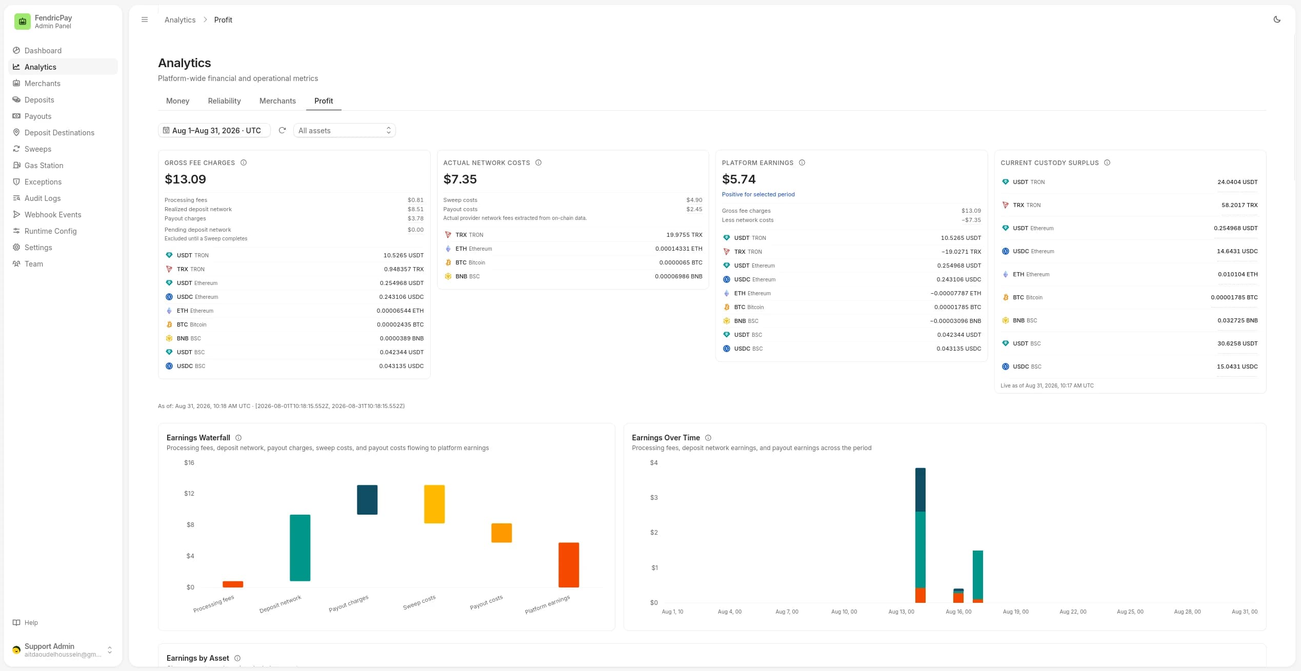 FendricPay operations and revenue analytics