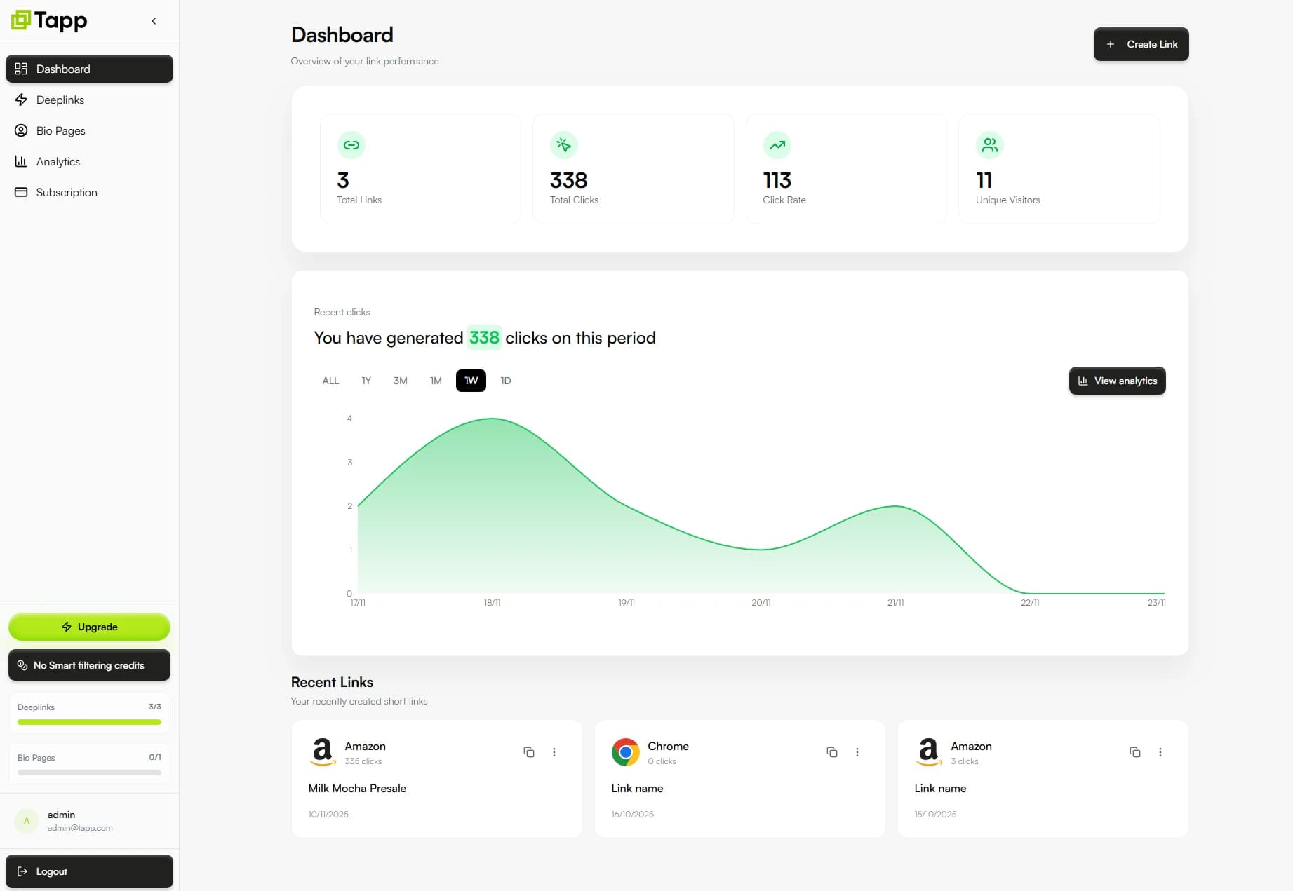 Tapp link dashboard and click overview