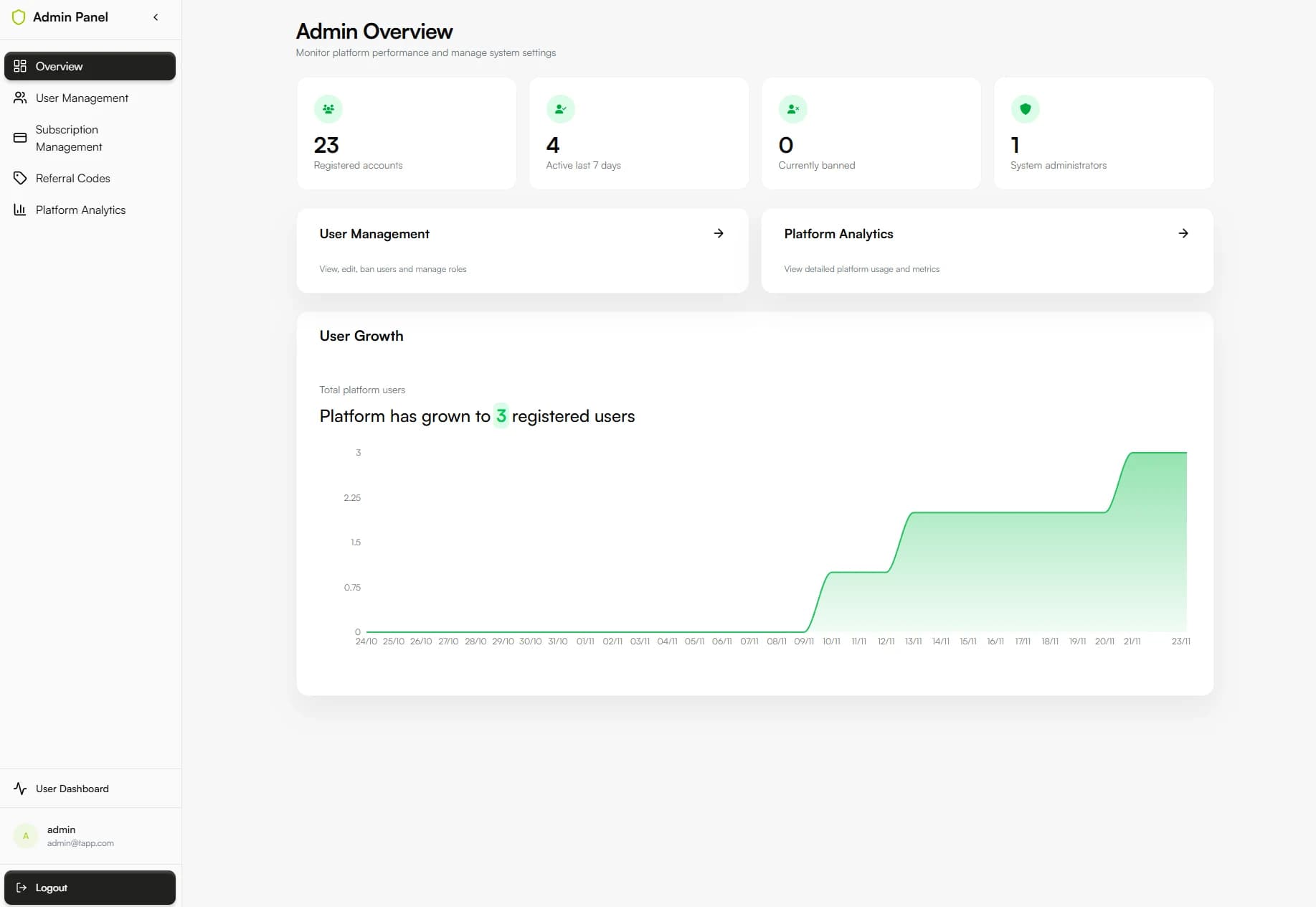 Tapp administration overview