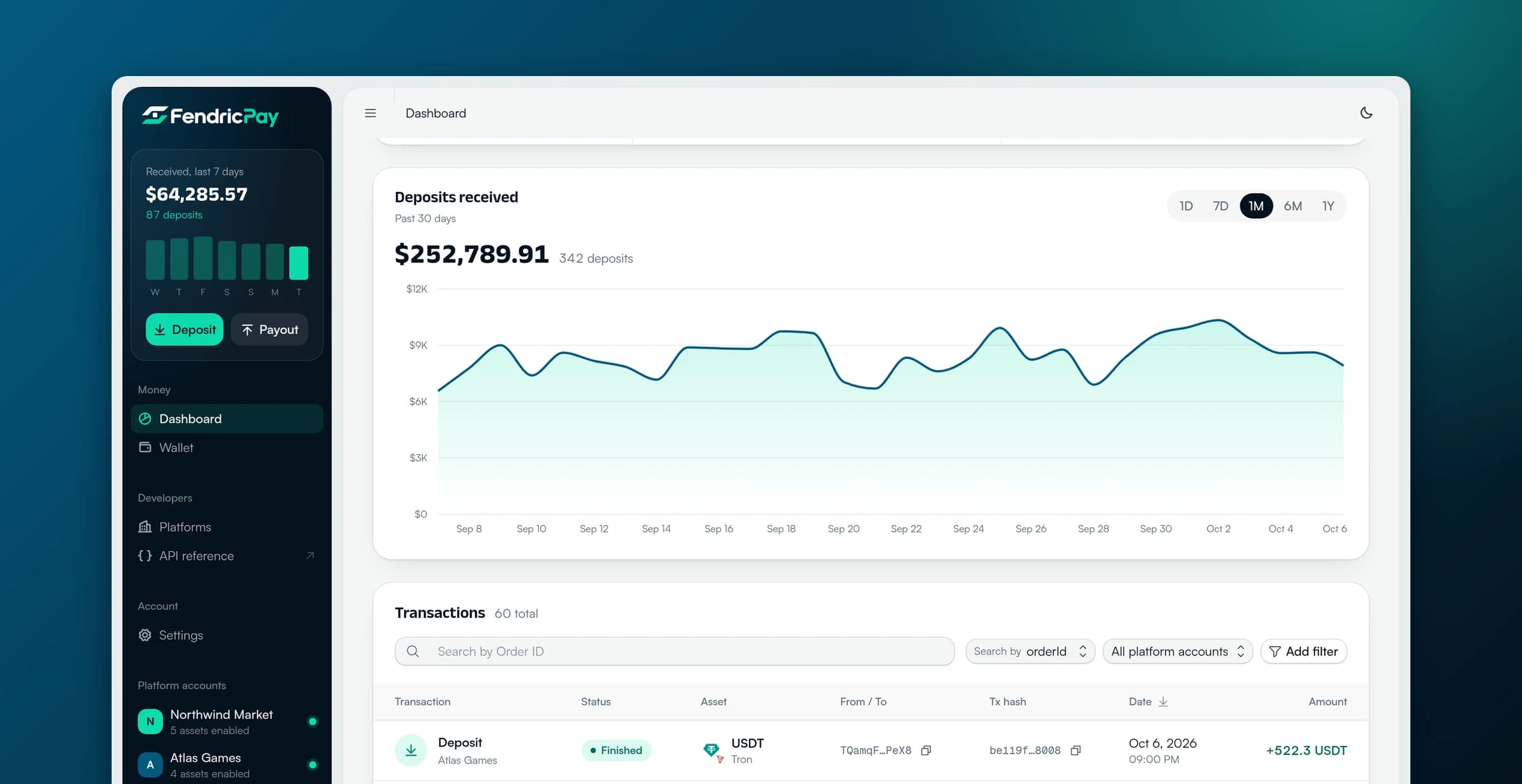 FendricPay deposits chart and transaction history
