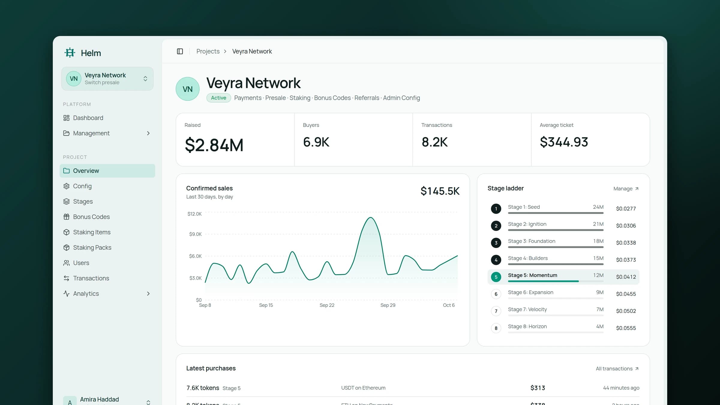 Project overview with headline figures, 30-day confirmed sales, and the stage ladder
