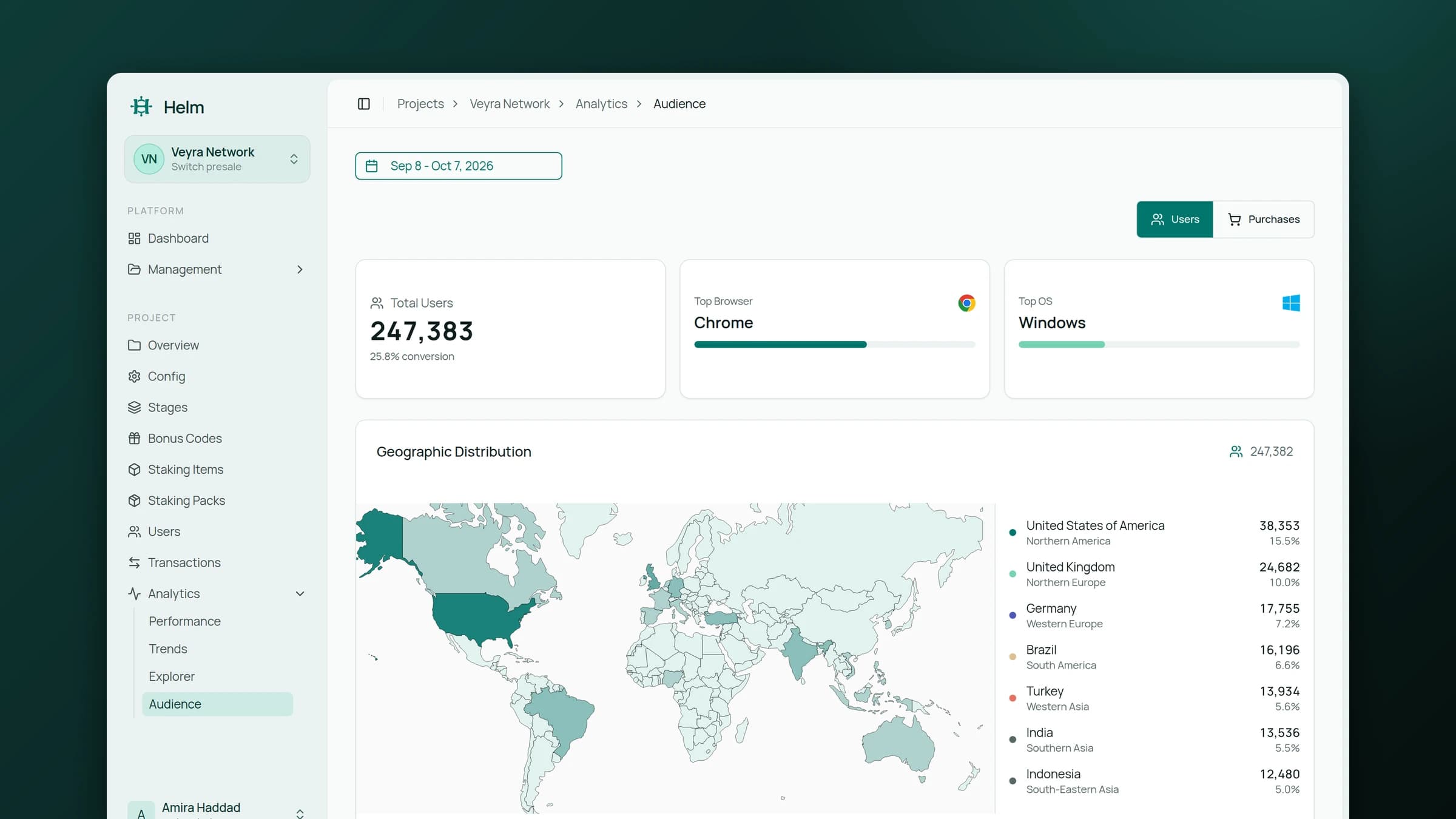 Audience analytics with a world map of buyers by country